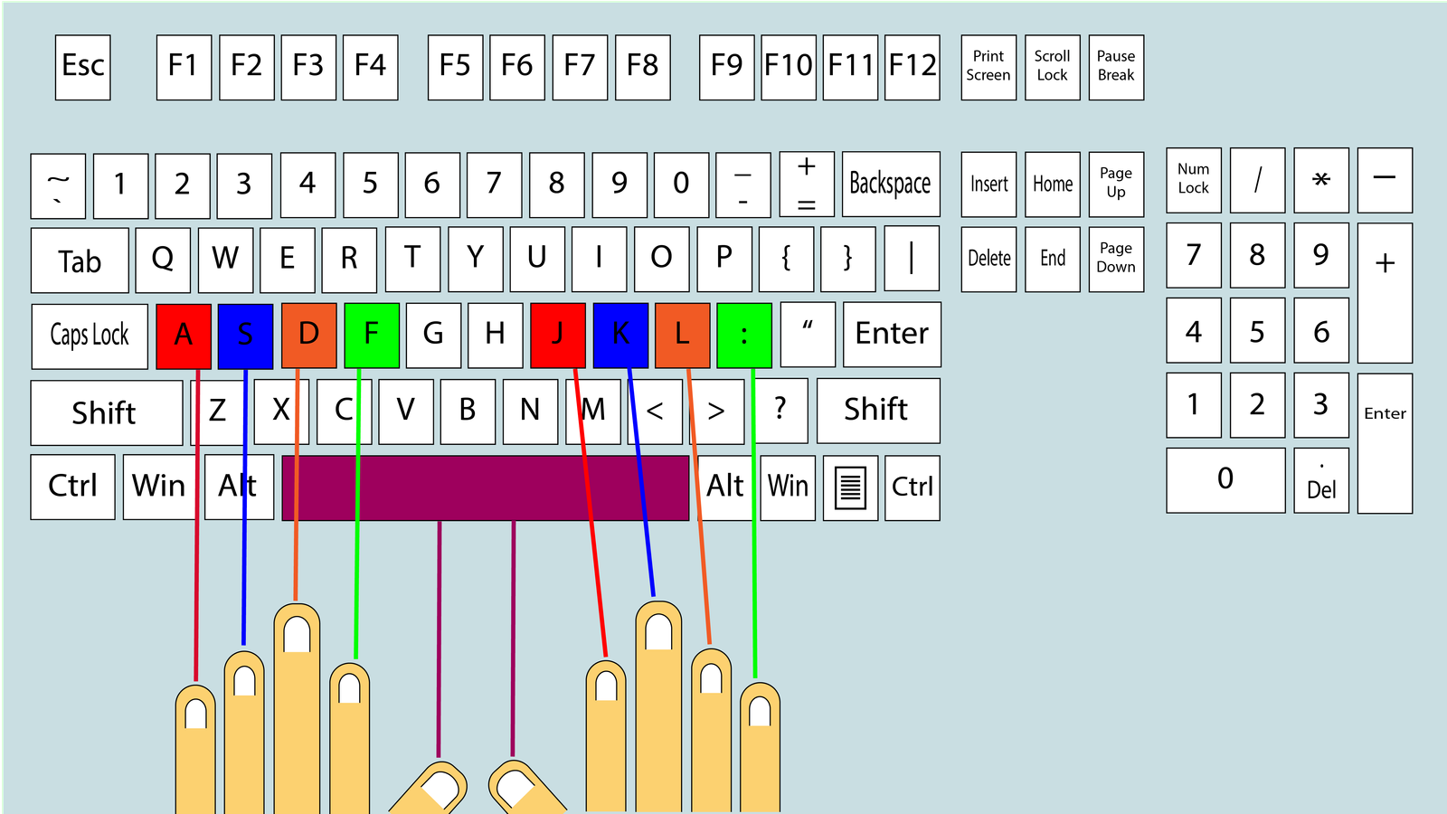 keyboard-fingers-guide